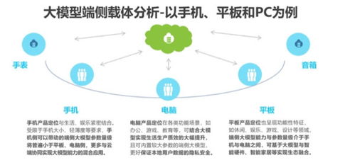 新华网财经观察 大模型落地财务咨询，难点何在？破局之路如何走？